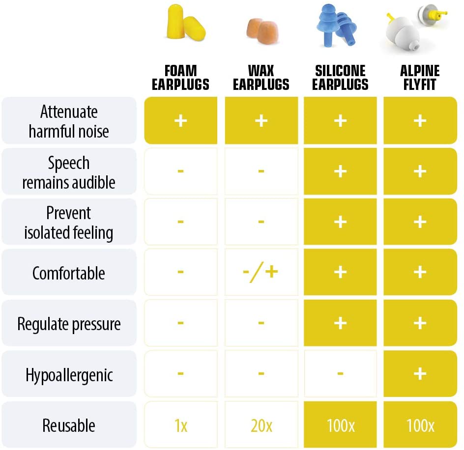 earplugs for sleeping