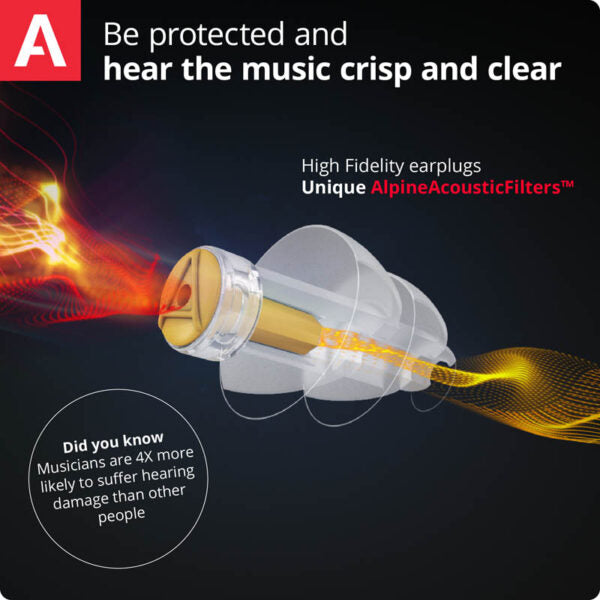 technology of music earplugs