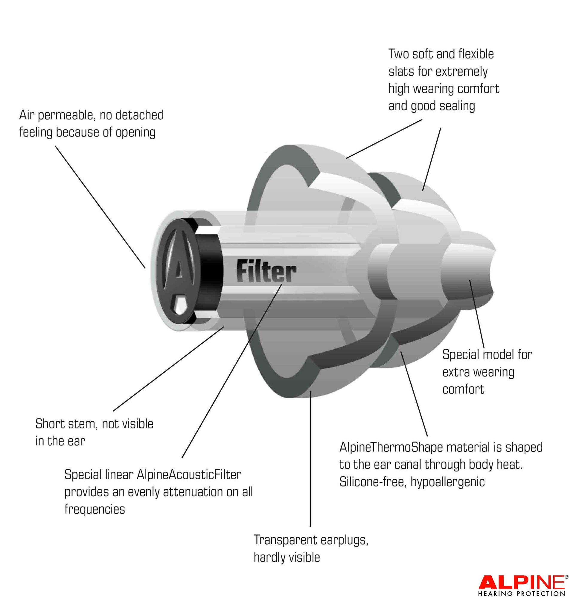 inside of alpine party plug pro earplugs