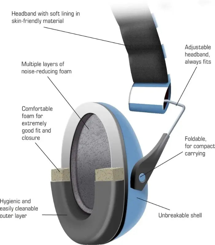 Earsaver Noise Cancelling Earmuffs in blue for kids with adjustable headband and soft ear cushions