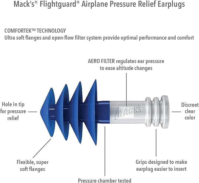Diagram of Mack’s Flightguard airplane pressure-relief earplug showing blue soft flanges, clear stem, hole for pressure relief, and labels explaining features such as aero filter and comfort flanges.