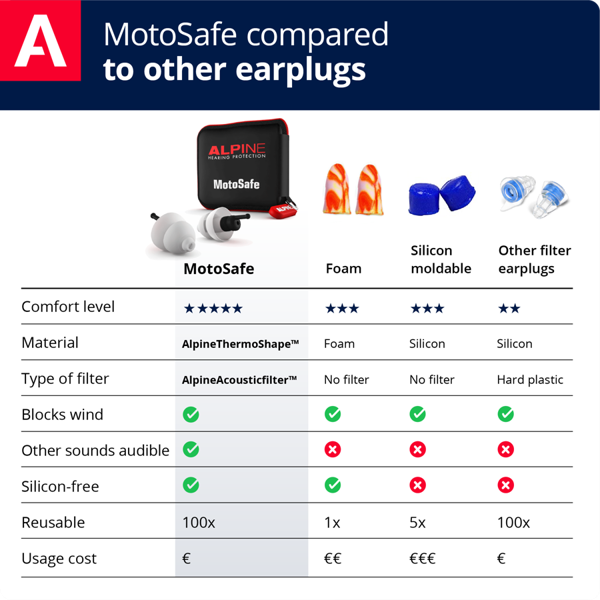 Alpine Motosafe Tour comparison