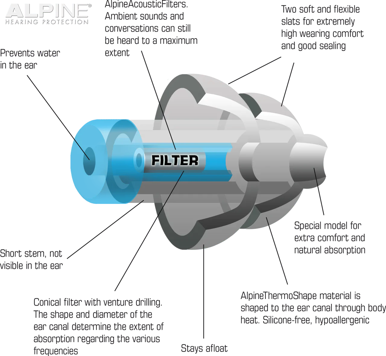 Alpine SwimSafe Earplugs