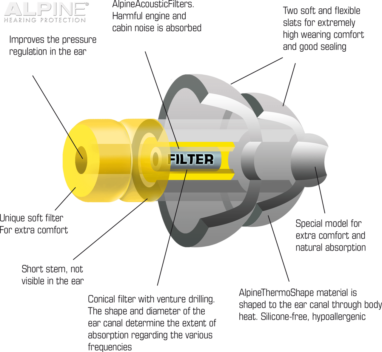 Alpine FlyFit Earplugs