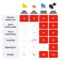 Alpine WorkSafe Reusable Earplugs - Image 6