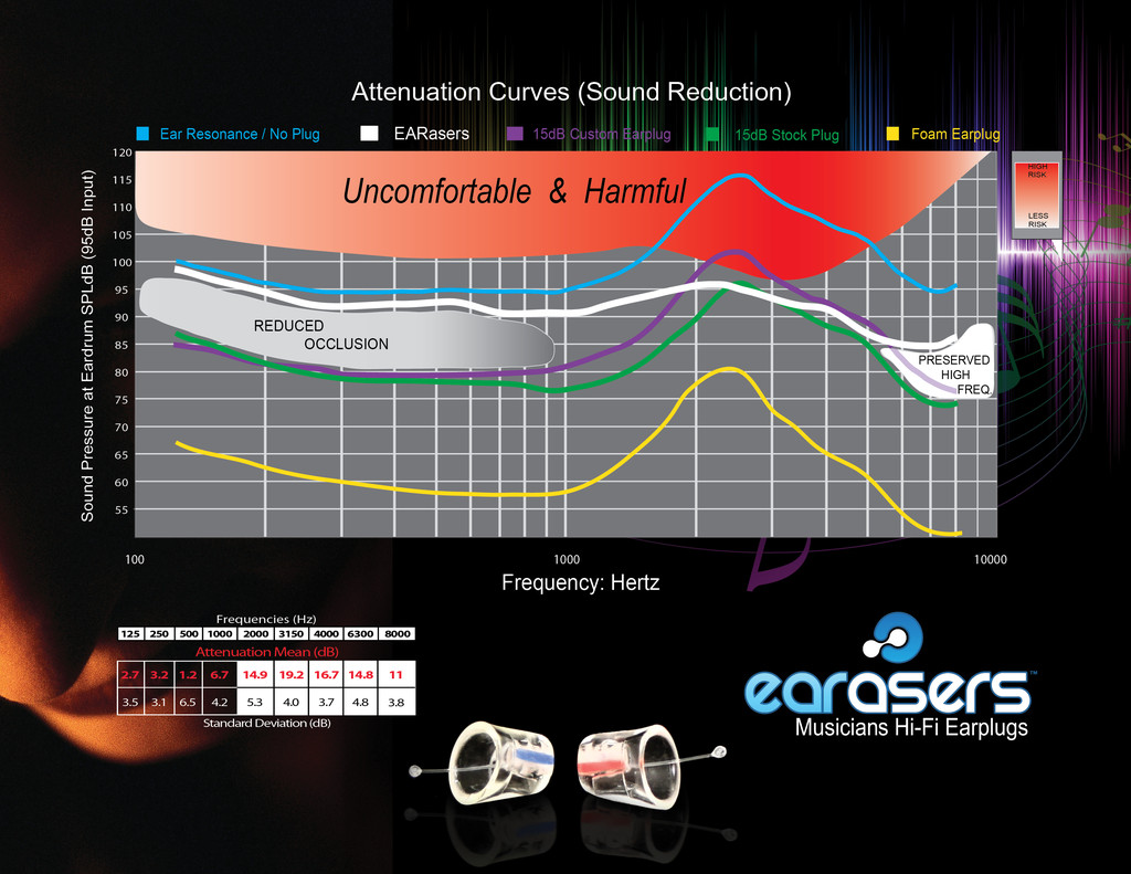 earasers-earplug-attenuation-chart-.jpg