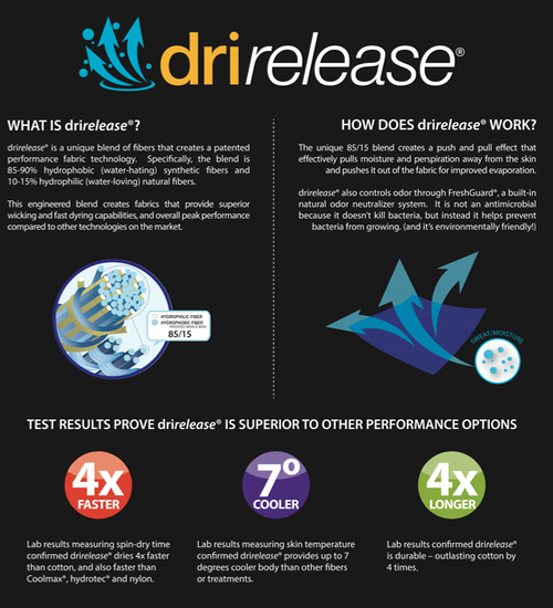 dri-release.png