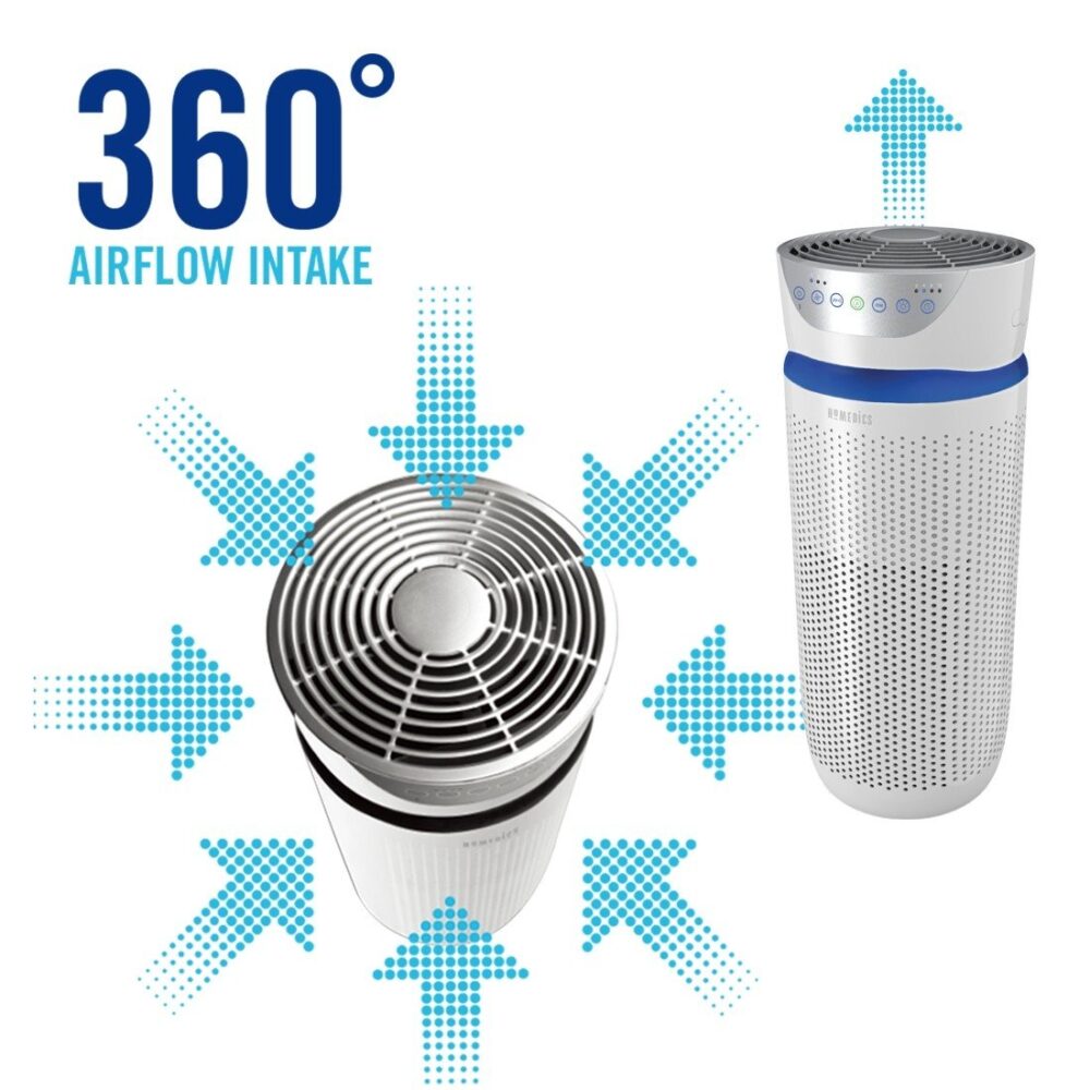 Best Air Purifier Australia Homedics TotalClean In 2023