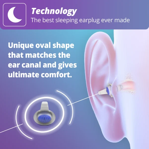 Alpine Sleep Deep Earplugs Technology