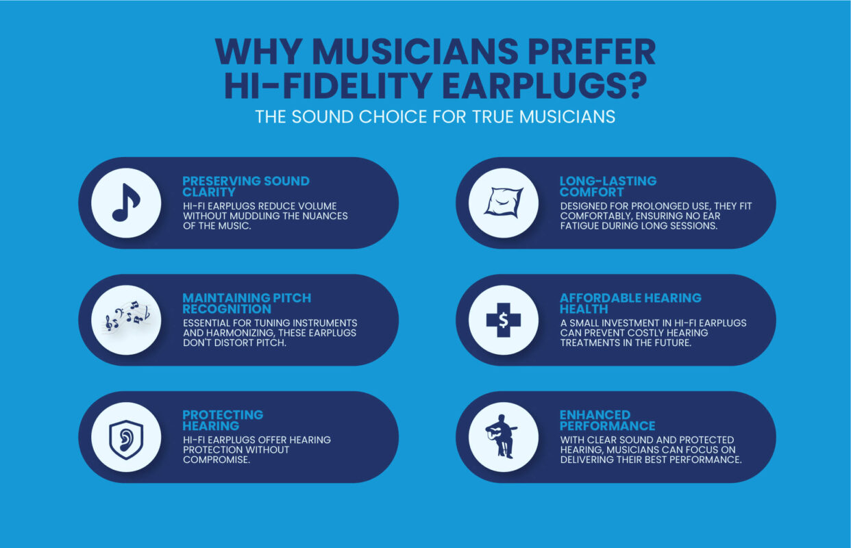 Hi fidelity earplugs infographics