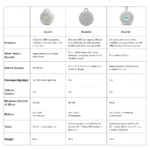 Yogasleep Hushh+ Sound Machine + Nightlight - Image 7